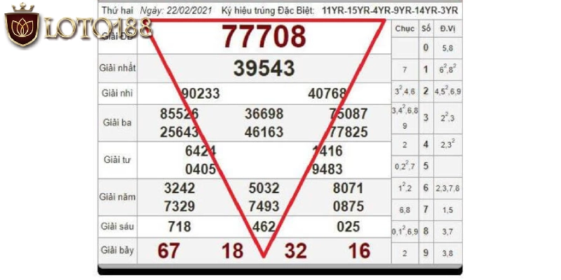 Bước 2: Tiến hành kết hợp các con số lại với nhau