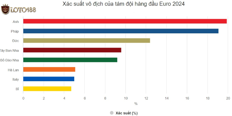 Dự đoán đội tuyển có khả năng vô địch Euro năm nay
