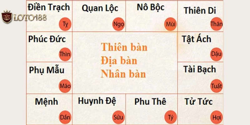 Vì sao hiện nay nhiều người lại quan tâm đến cách bắt số tử vi?