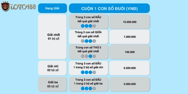 Lợi ích khi chơi xổ số max 4D là gì?