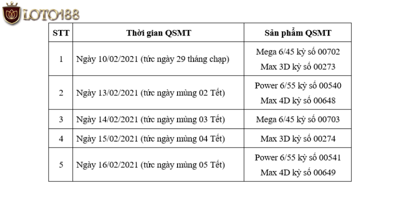 Xổ số max 4D là gì: Thời gian quay thưởng